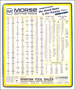 wallchart tap and drill wall chart with decimal equivalents